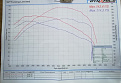 Remap graph from SP Tuning